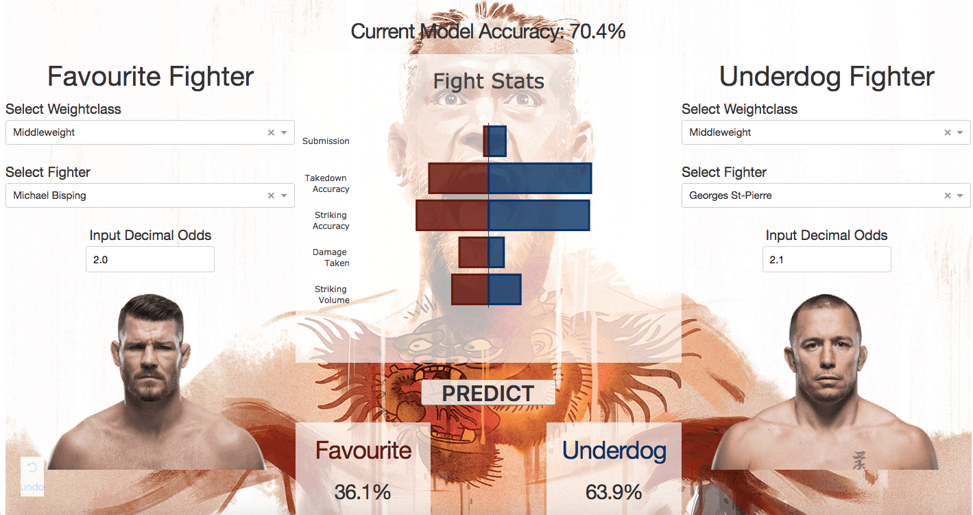 UFC MMA Predictor